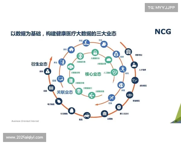 体育产业统计近期建立大数据采集网络,提高指标真实性 体育产业统计近期建立大数据采集网络,提高指标真实性